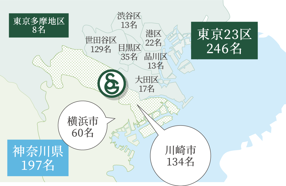 通学圏の地図